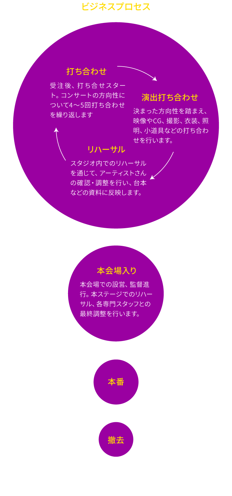 N A S Cについて N A S C